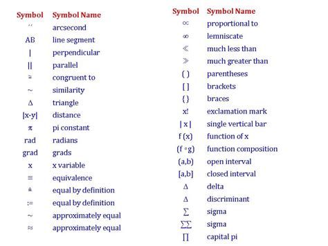 List Of Math Symbols