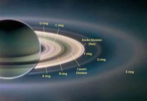 Saturn’s Rings