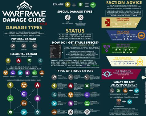 /u/AonAmhram 's damage chart edited to fit better on second monitor ...