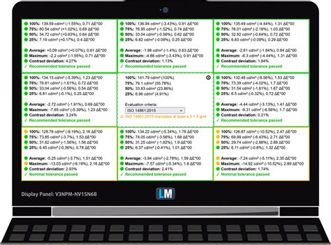 [In-Depth Comparison] HP ZBook Power G8 vs Dell Precision 15 3561 vs Lenovo ThinkPad P15v Gen 2 ...