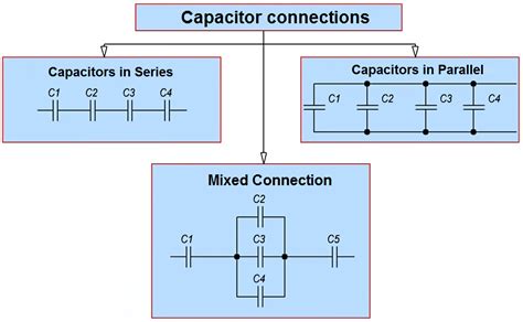 Capacitor Android Example at Jessie Martin blog