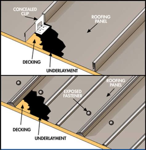 Different Types Of Metal Roof Installations - Coastal Carolina Roofing Experts, Inc