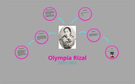 OLIMPIA RIZAL by Paulo Palacio on Prezi