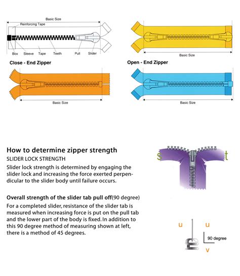 AVANT ZIPPER - How to measure a zipper - Avant group corporation limited - AVANT zipper - Famous ...