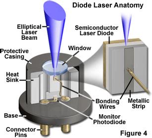 Tunable Diode Laser Absorption Spectrometry | Article Villa