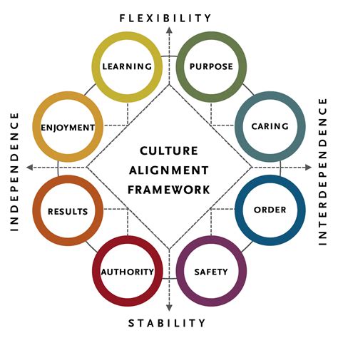 Organizational Culture Framework | Spencer Stuart