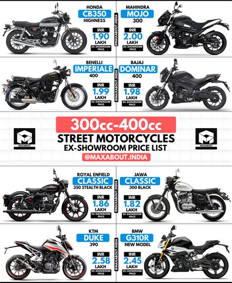 300cc-400cc Street Bikes Ex-Showroom Price List