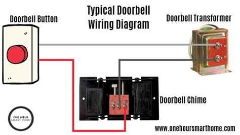 Doorbell Wiring Troubleshooting — OneHourSmartHome.com