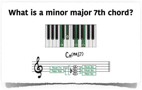 Minor Major 7th Chords: The Spy Chord - Piano With Jonny