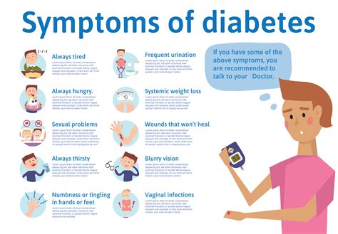 symptoms-of-diabetes - Cannabidiol 360