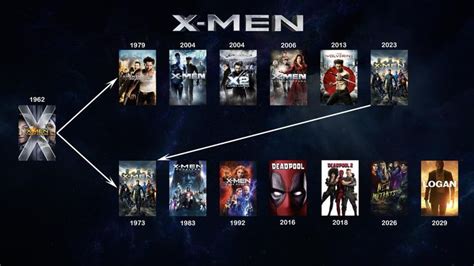 x-men movies in order by year - Marx Mcwilliams