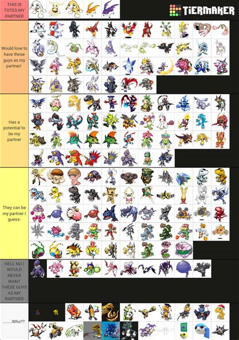 Rookie Digimon tier list by ShiroDrawz on DeviantArt