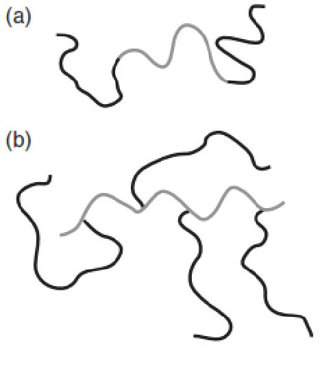 (a) Block copolymer is made up of two or more polymers that are... | Download Scientific Diagram