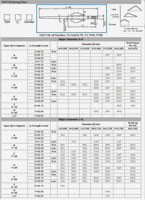 Keihin Tuning: Keihin CVK - Needle Conversion Charts