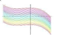 Integral Curve -- from Wolfram MathWorld