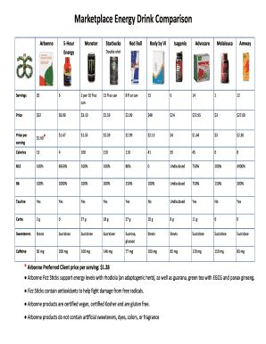 Comparison Of Energy Drinks - Fill Online, Printable, Fillable, Blank | pdfFiller