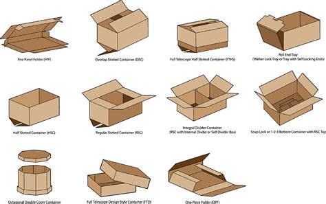 Types Of Paper Box Design - Design Talk