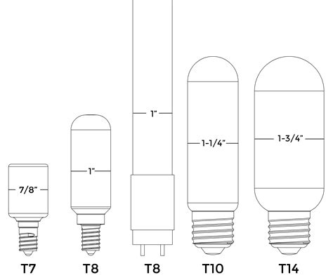 Home Lighting 101: A Guide to Understanding Light Bulb Shapes, Sizes, and Codes - Super Bright ...