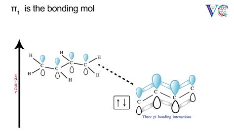 Resonance Structure Of 1 3 Butadiene