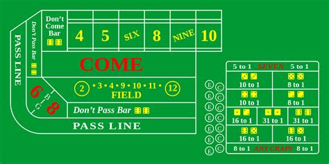 Craps - Craps Table Game | How to Play Craps Online | Spartan Poker