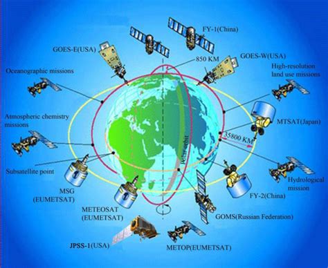 L-band for Weather Satellite Data Receiving System