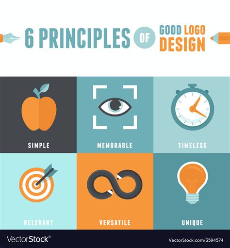 6 principles good logo design Royalty Free Vector Image