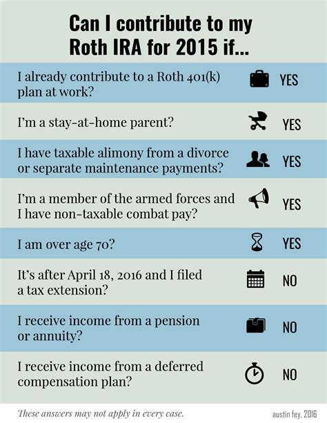 Can I Contribute to my Roth IRA? – Marotta On Money