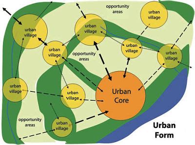 urban-village - Politics in the Zeros.