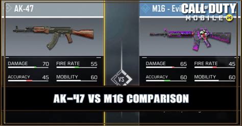 M16 Vs Ak47