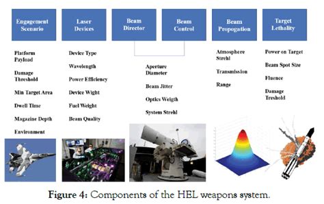 Applications of Laser Technology in the Army