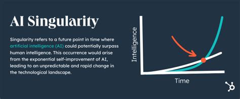 How Far Are We from AI Singularity? What It Means & Implications - Name ...