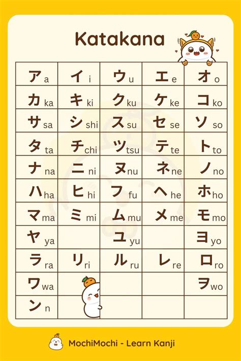 This chart shows you total of 46 basic Katakana characters, which are used for non-Japanese or ...