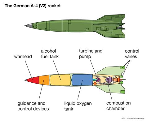 Rocket and missile system - Strategic missiles | Britannica