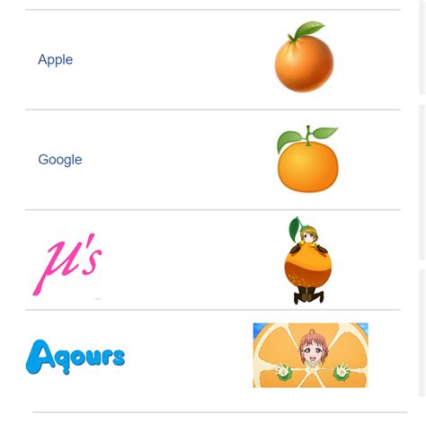 The Different 🍊 Emoji Designs : r/Animemes