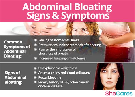 Stomach bloat and pain after eating: Abdominal Bloating and Pain: Causes, Photos, and Treatments