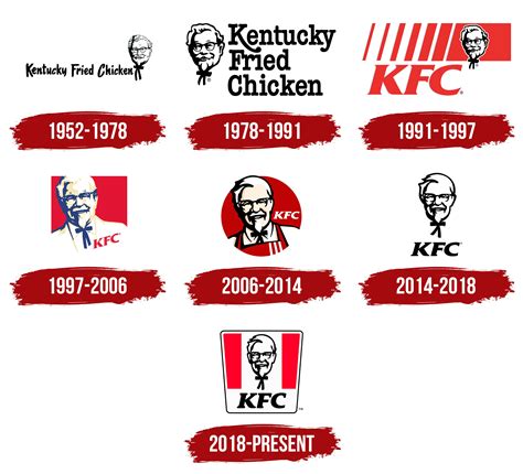 KFC Logo, symbol, meaning, history, PNG, brand