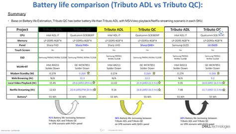 Lộ roadmap Dell XPS đến năm 2027: Dịch chuyển dần từ x86 sang ARM