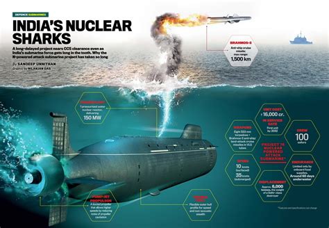 Indian Nuclear Attack Submarines (SSN) - Updates & Discussions ...