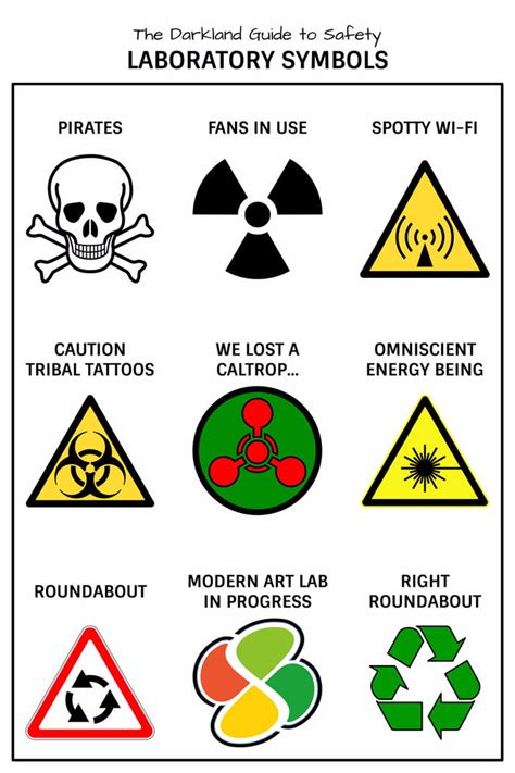 Laboratory Symbols - 9GAG