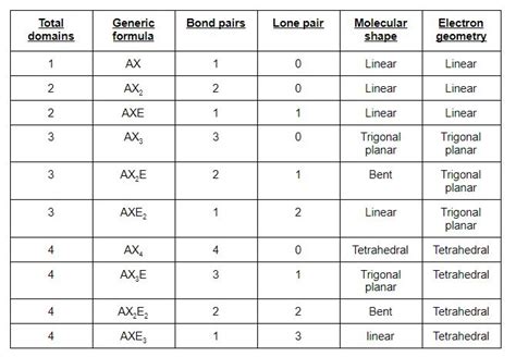 CH2O2 Lewis Structure, Molecular Geometry, Hybridization, and Polarity - Techiescientist