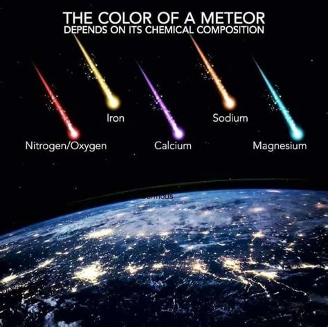 The color of a meteor. : r/interestingasfuck