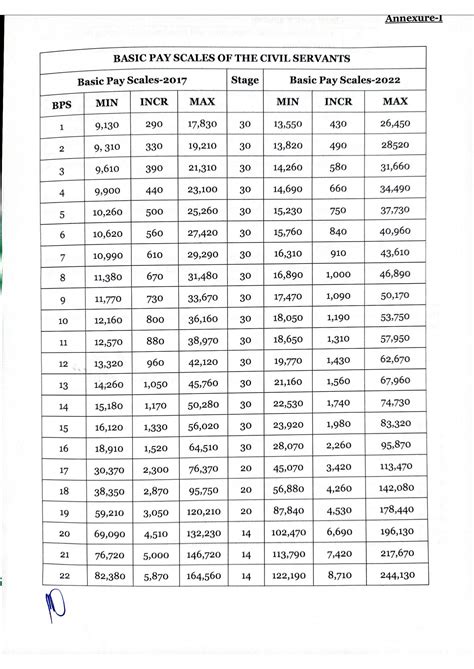 2021 Federal Wg Pay Scale Chart