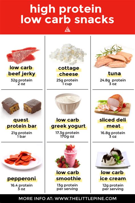 15 Best High Protein Low Carb Snacks Recipes – Easy Recipes To Make at Home