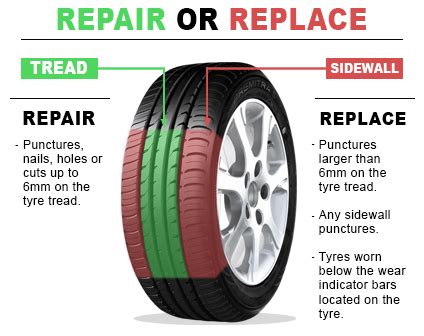 Puncture Repair – Brisbane Mobile Tyre Service – Mobile Tyre Fitting, Balancing, Puncture ...