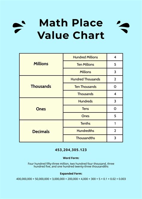 Free Printable Decimal Place Value Chart - PDF | Template.net