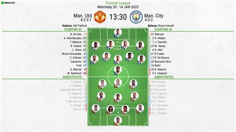 Man Utd vs Man City - as it happened