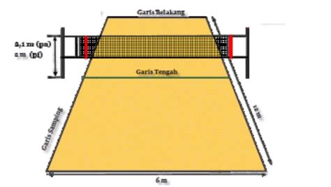 Contoh Gambar Lapangan Bola Voli Beserta Ukurannya – Berbagai Contoh