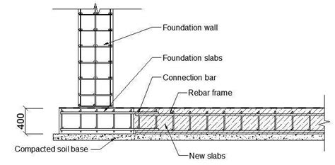 Concrete Floor Slab Design Guide – Flooring Ideas