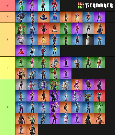 Hot Fortnite Skins Tier List