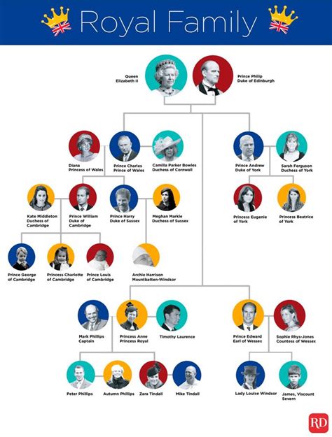 Royal Family Tree: This Chart Explains It All | Reader’s Digest